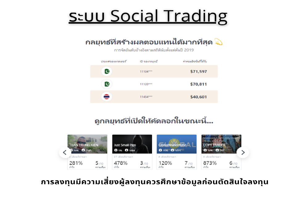 ระบบ Social trading