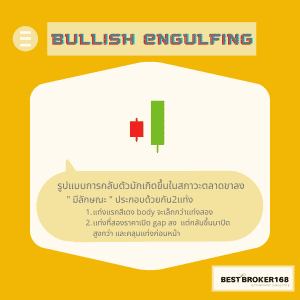 10 แท่งเทียนยอดนิยม