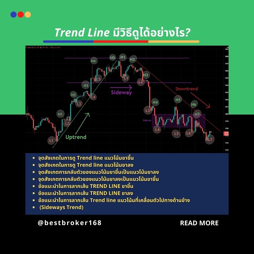 Trend Line มีวิธีดูอย่างไร ?