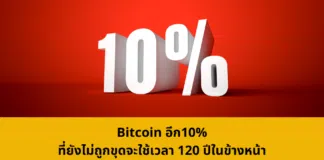 Bitcoin อีก10% ที่ยังไม่ถูกขุดจะใช้เวลา 120 ปีในข้างหน้า