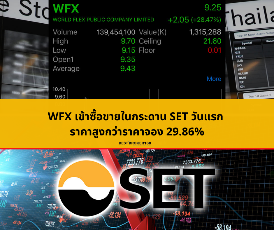 WFX เข้าซื้อขายในกระดาน SET วันแรก ราคาสูงกว่าราคาจอง 29.86%