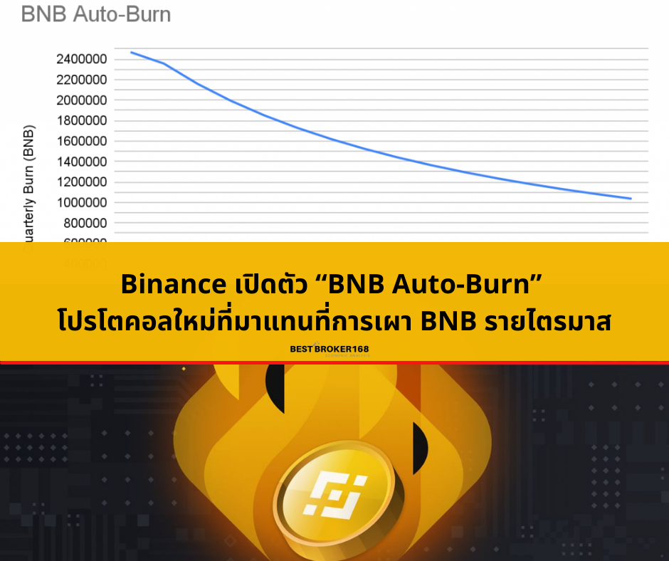 Binance เปิดตัว “BNB Auto-Burn” : โปรโตคอลใหม่ที่มาแทนที่การเผา BNB รายไตรมาส