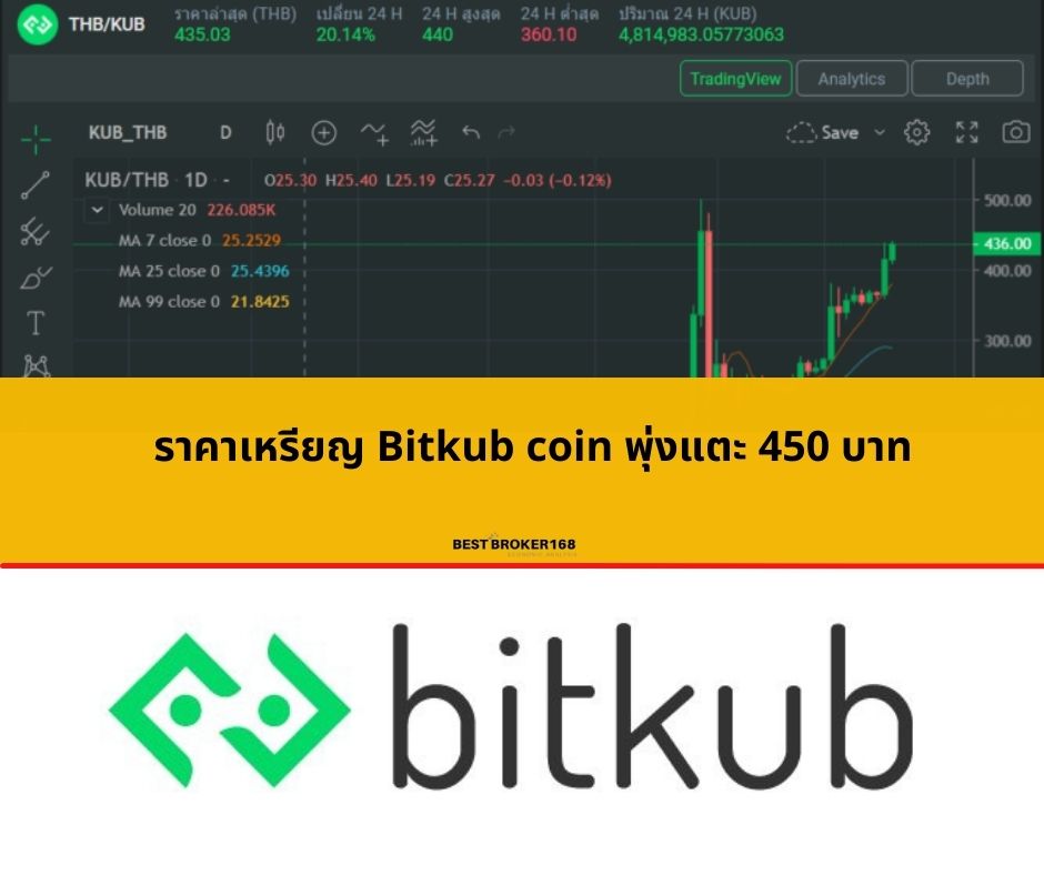 ราคาเหรียญ Bitkub coin พุ่งแตะ 450 บาท