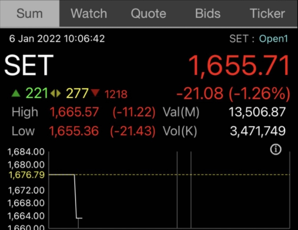 หุ้นไทย 6/1/65