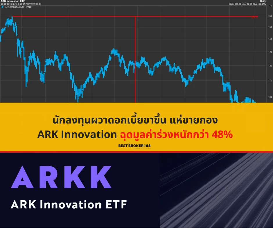 นักลงทุนผวาดอกเบี้ยขาขึ้น แห่ขายกอง ARK Innovation ฉุดมูลค่าร่วงหนักกว่า 48%