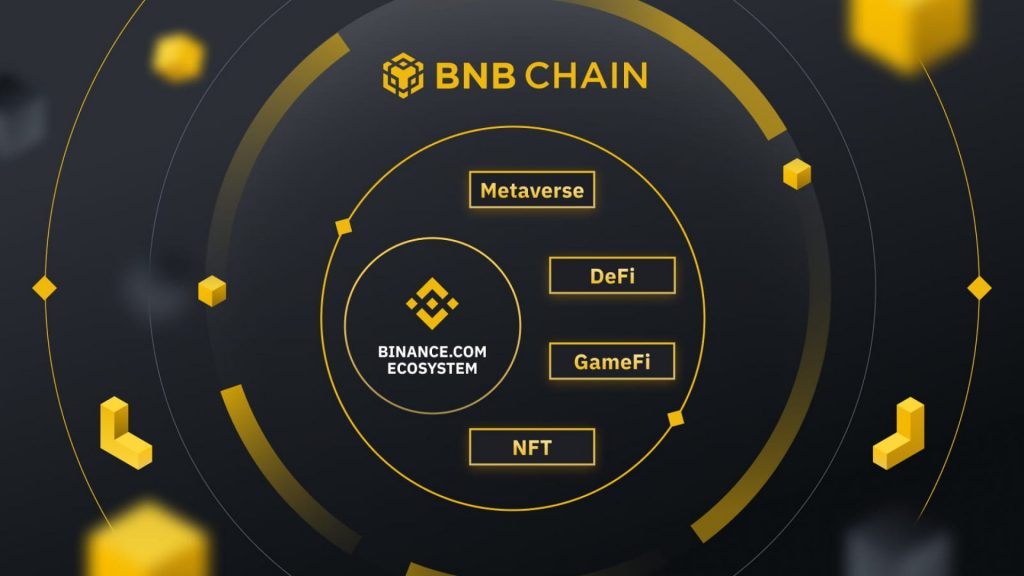 Binance Smart Chain ประกาศเปลี่ยนชื่อใหม่เป็น BNB Chain 