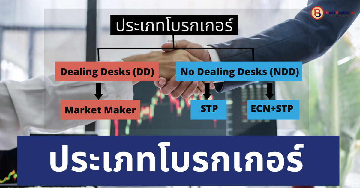 ประเภทโบรกเกอร์Forex