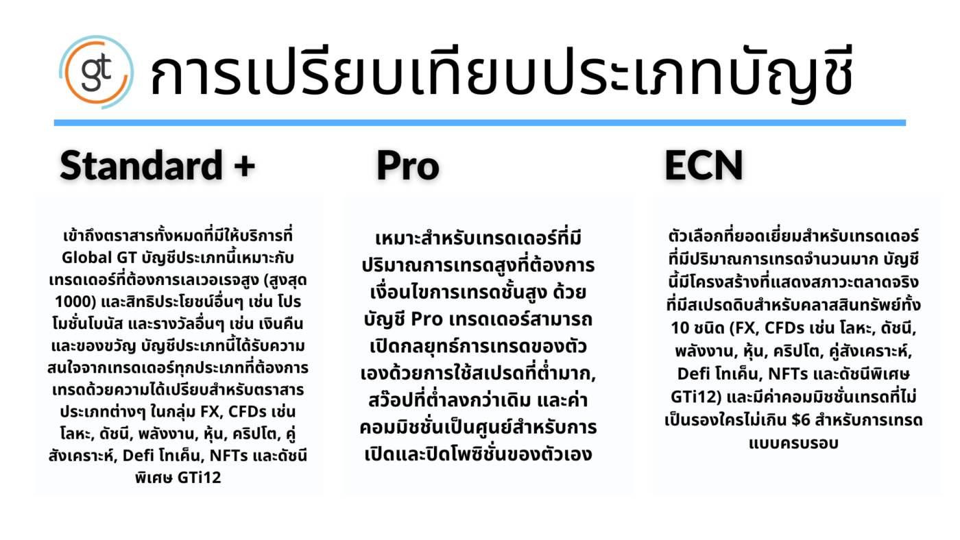 ประเภทบัญชี Global GT 2 (Account Type Global GT)