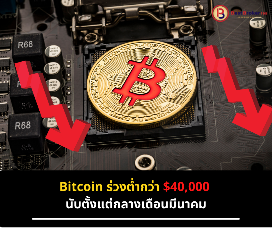 Bitcoin ร่วงต่ำกว่า $40,000 นับตั้งแต่กลางเดือนมีนาคม
