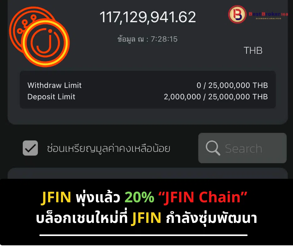 JFIN พุ่งแล้ว 20% สูงสุดใน 2 เดือน! พร้อมหลุดพูดถึง JFIN Chain