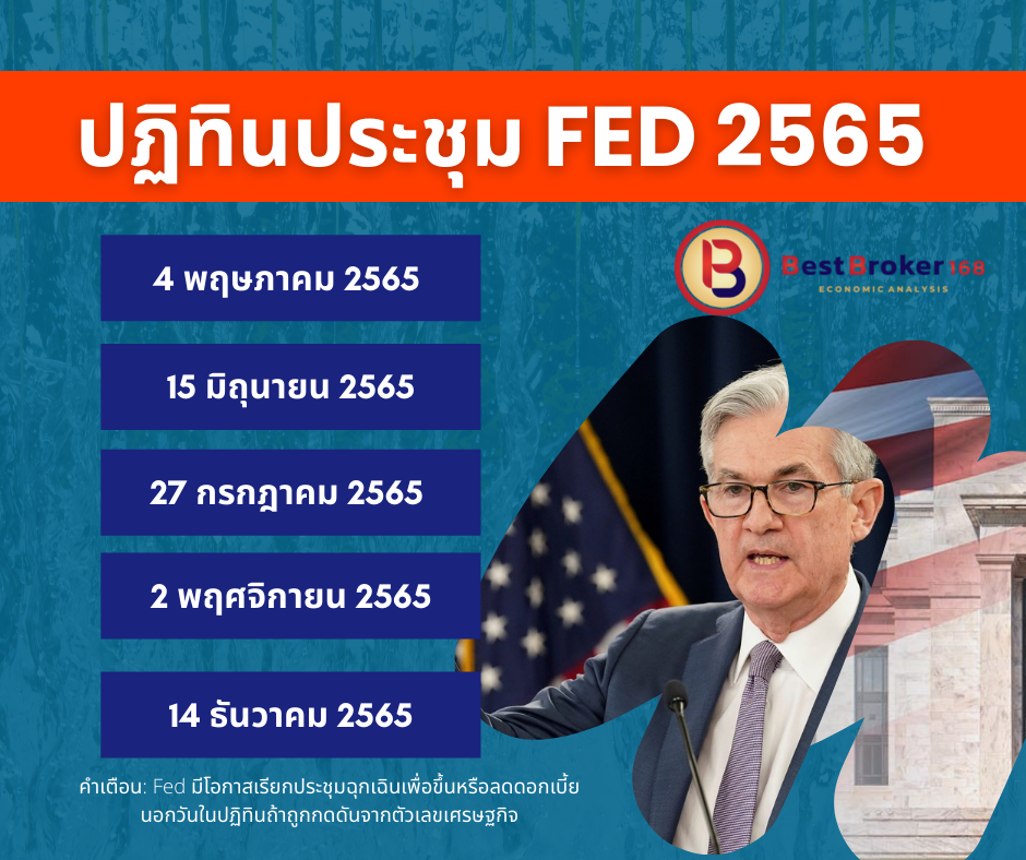 ปฏิทินประชุม Fed 2565