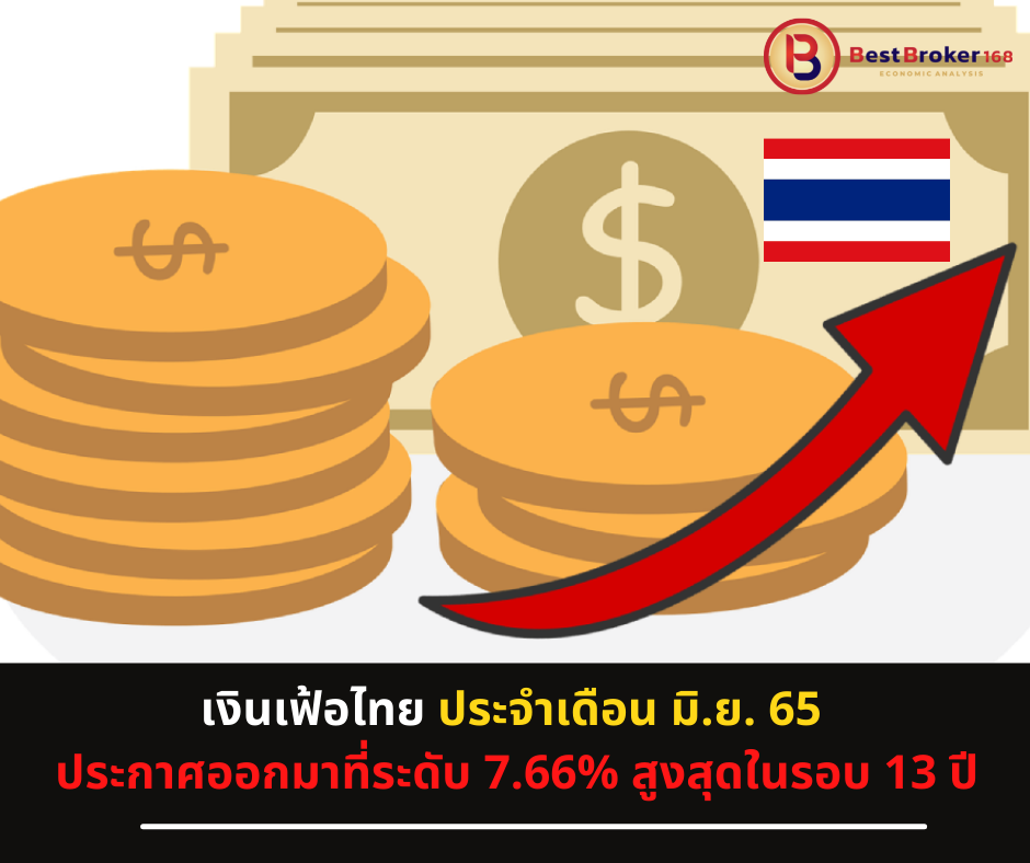 เงินเฟ้อไทย ประจำเดือนมิ.ย. 65 ประกาศออกมาที่ระดับ 7.66% สูงสุดในรอบ 13 ปี