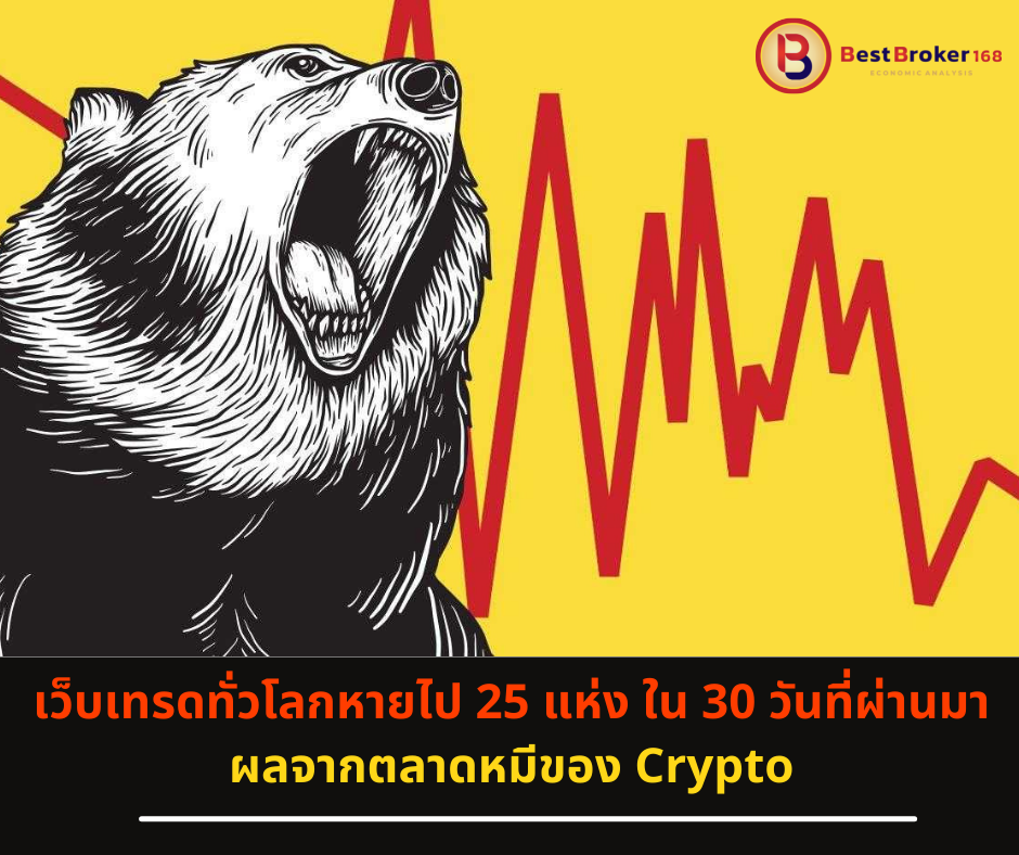 เว็บเทรดทั่วโลกหายไป 25 แห่ง ใน 30 วันที่ผ่านมา ผลจากตลาดหมีของ Crypto