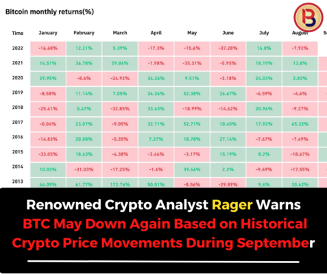 Renowned Crypto Analyst Rager Warns BTC May Down Again Based on Historical Crypto Price Movements During September