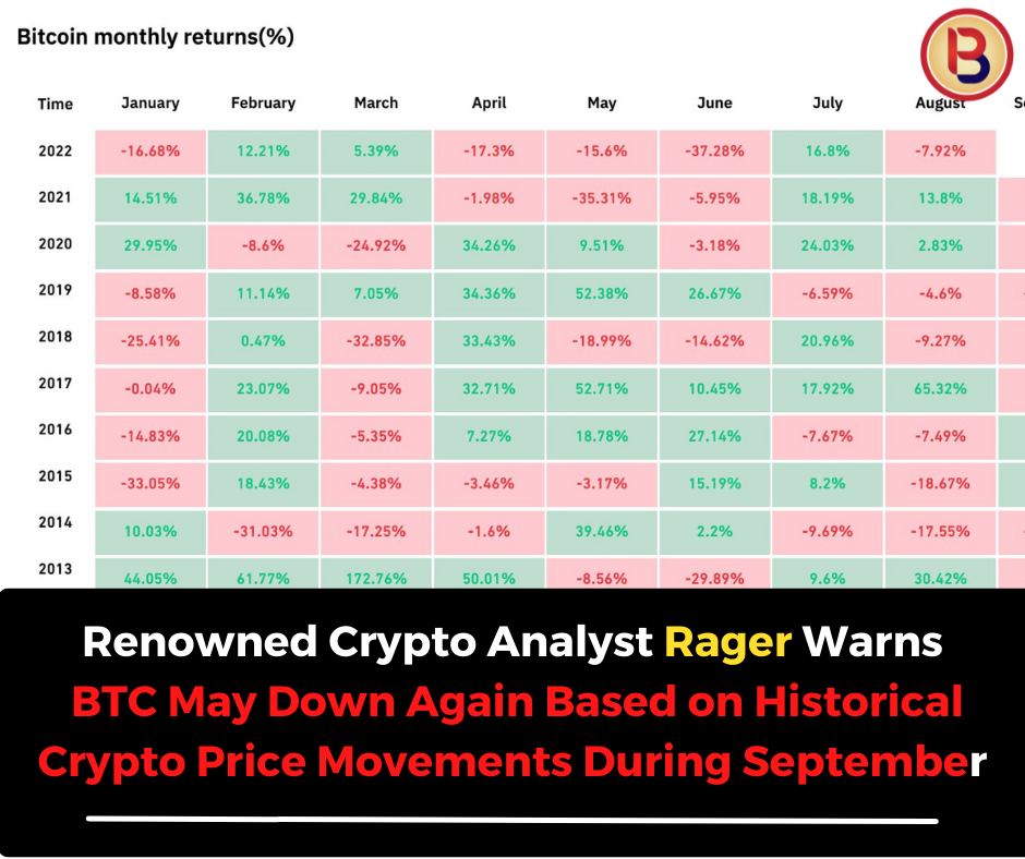 Renowned Crypto Analyst Rager Warns  BTC May Down Again Based on Historical Crypto Price Movements During September