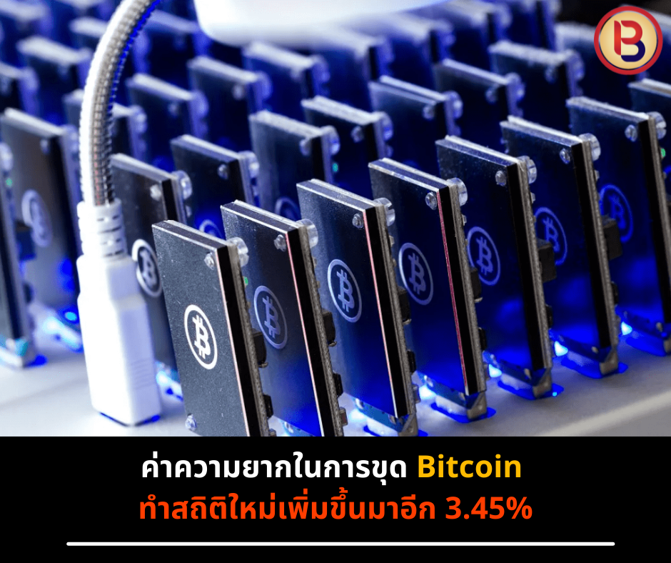 ค่าความยากในการขุด Bitcoin ทำสถิติใหม่ เพิ่มขึ้นมาอีก 3.45%