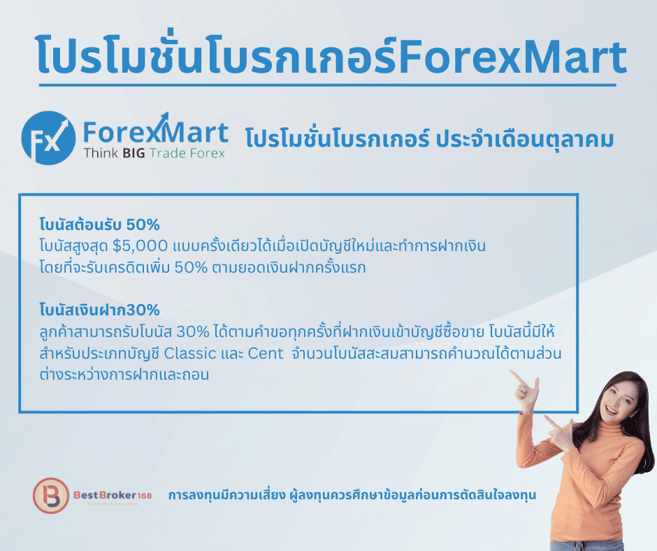 โปรโมชั่น ForexMart ประจำ เดือนตุลาคม 2565