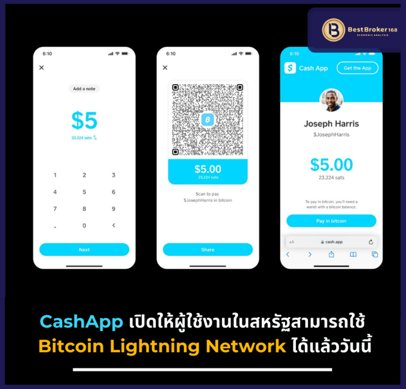 CashApp เปิดให้ผู้ใช้งานในสหรัฐสามารถใช้ Bitcoin Lightning Network ได้แล้ววันนี้