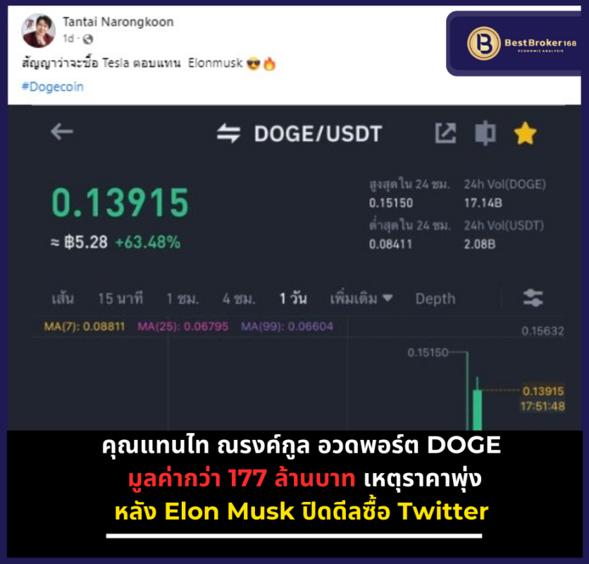 คุณแทนไท ณรงค์กูล อวดพอร์ต ถือ DOGE มูลค่ากว่า 177 ล้านบาท เหตุราคาพุ่งหลัง Elon Musk ปิดดีลซื้อ Twitter
