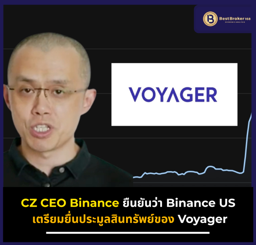 CZ CEO Binance ยืนยันว่า Binance US เตรียมยื่นประมูลสินทรัพย์ของ Voyager