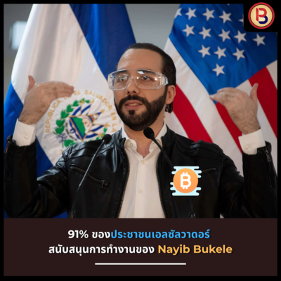 91% ของประชาชนเอลซัลวาดอร์ สนับสนุนการทำงานของ Nayib Bukele
