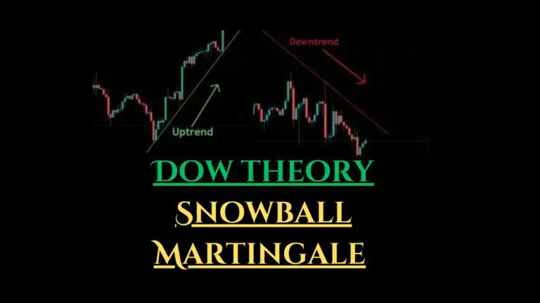 Dow Theory strategy + grid (1)
